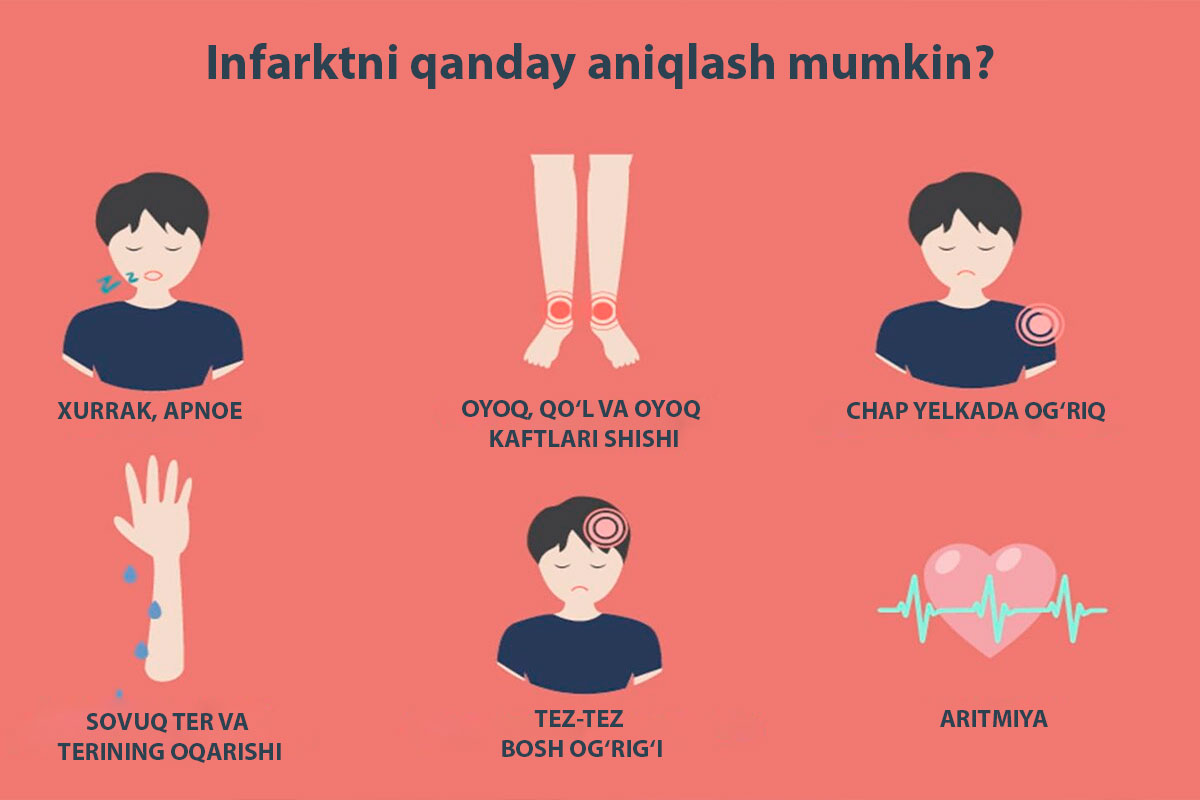 Infarktni-qanday-aniqlash-mumkin